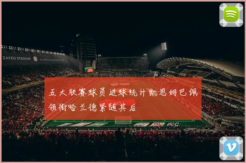 五大联赛球员进球统计凯恩姆巴佩领衔哈兰德紧随其后